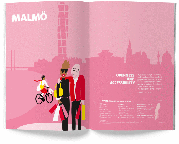 Retail Guide Sweden